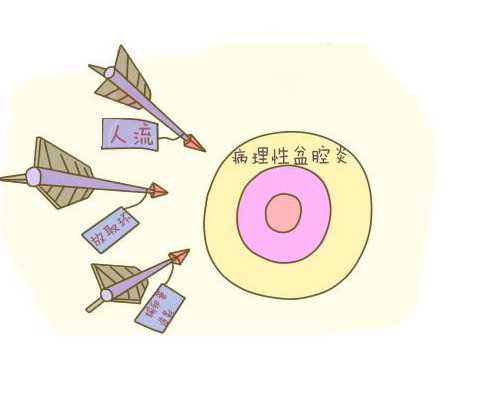 哈尔滨市第四医院哈尔滨市第四医院试管婴儿能全麻